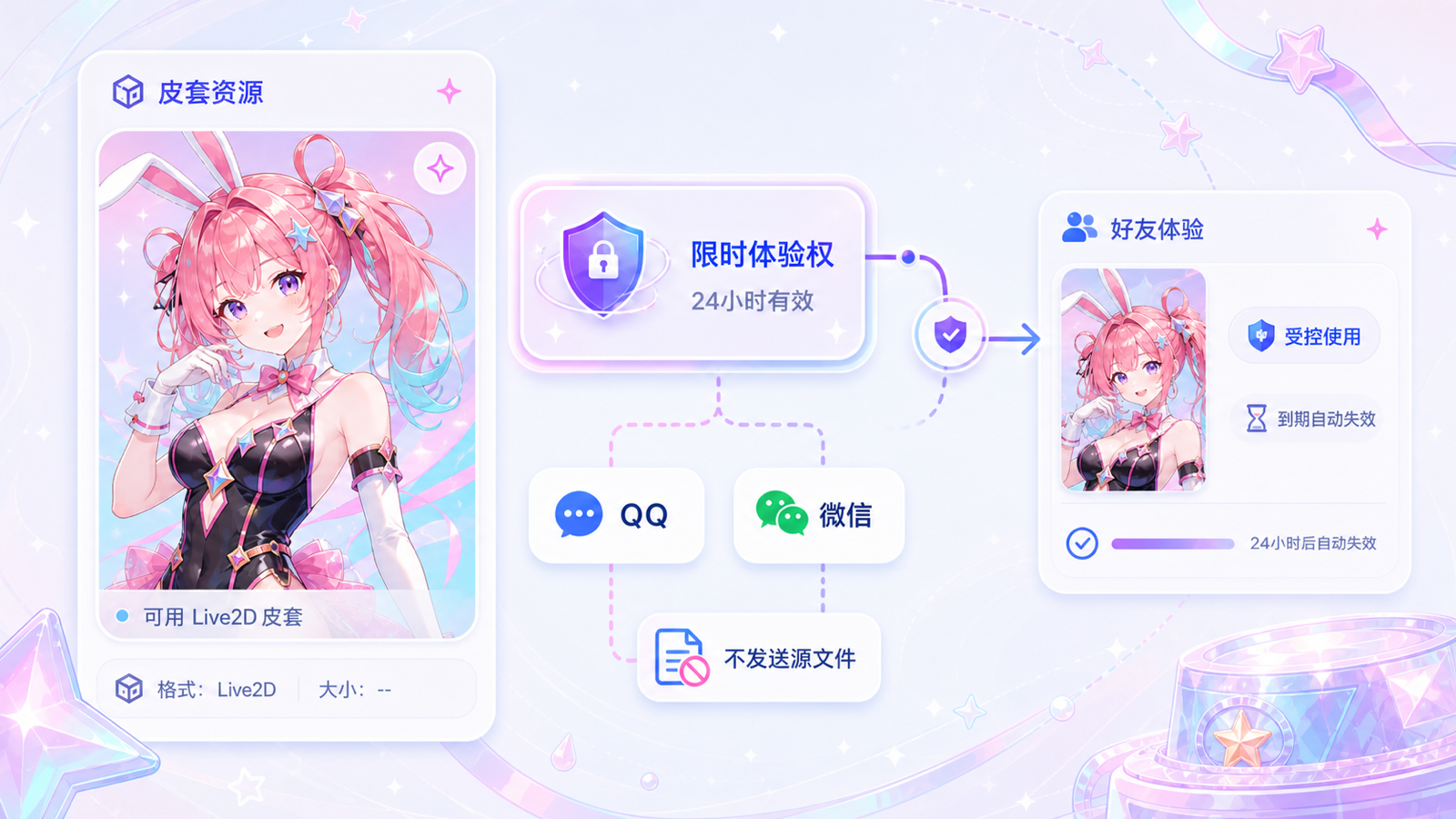 通过 QQ 和微信分享皮套限时体验权的受控使用界面预览